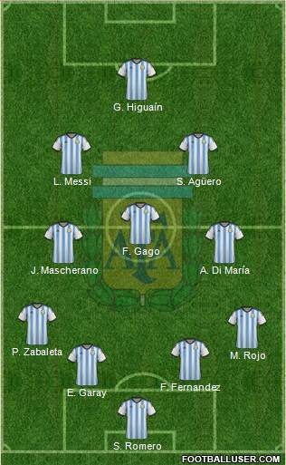 Argentina Formation 2014