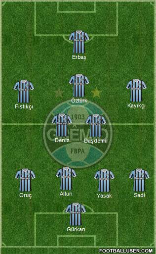 Grêmio FBPA Formation 2014