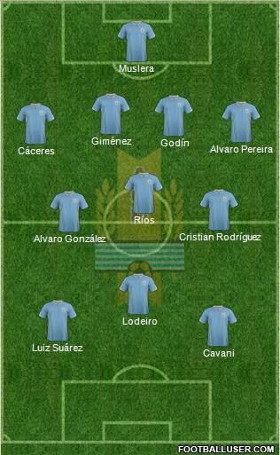 Uruguay Formation 2014