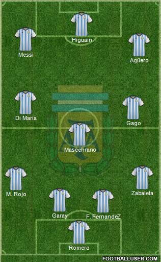 Argentina Formation 2014