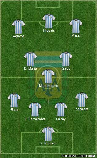 Argentina Formation 2014