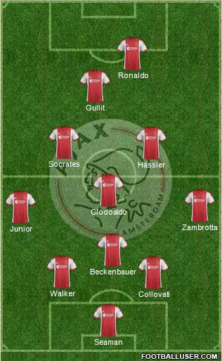 AFC Ajax Formation 2014