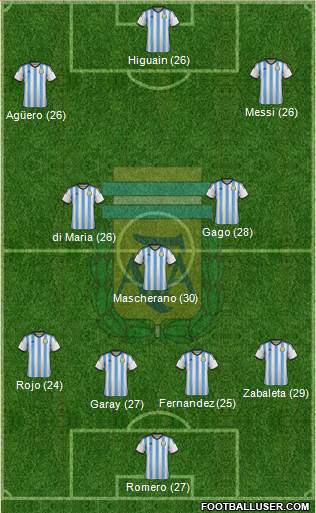 Argentina Formation 2014