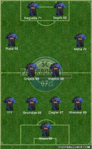 SC Paderborn 07 Formation 2014