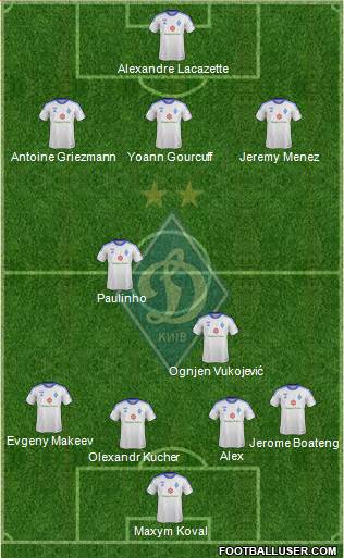 Dinamo Kiev Formation 2014