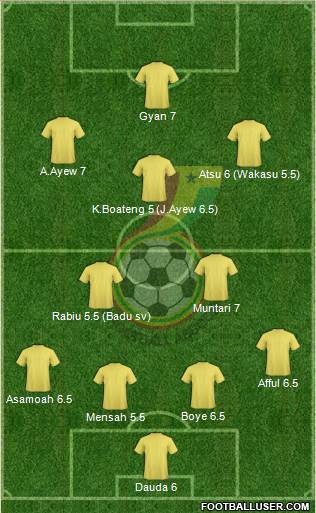 Ghana Formation 2014