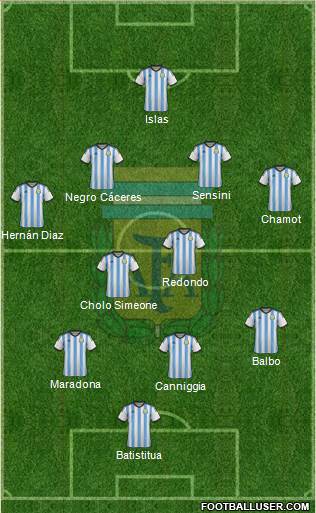 Argentina Formation 2014