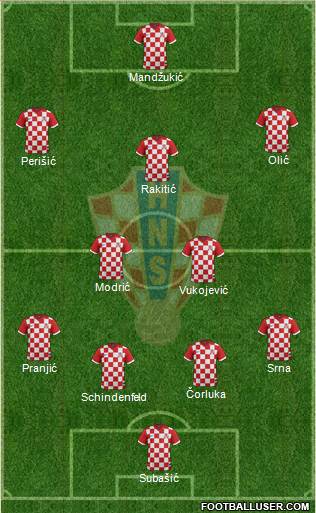 Croatia Formation 2014