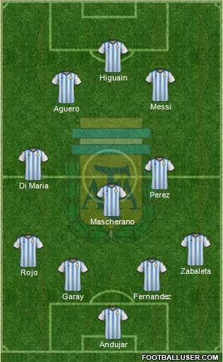 Argentina Formation 2014