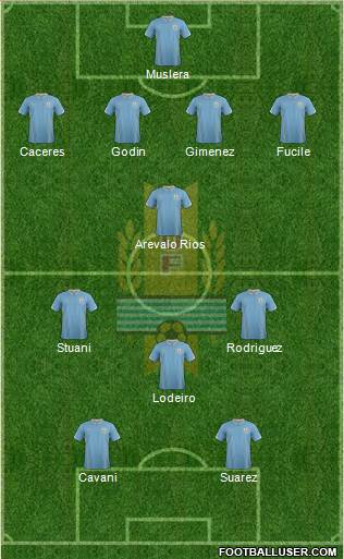 Uruguay Formation 2014