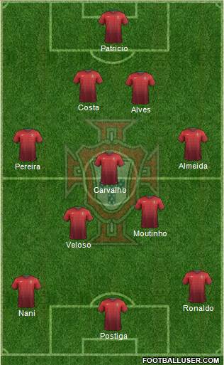 Portugal Formation 2014