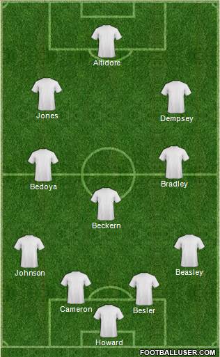 D.C. United Formation 2014