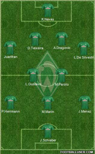 Werder Bremen Formation 2014