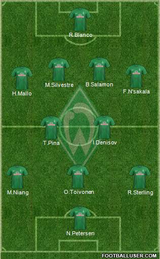 Werder Bremen Formation 2014