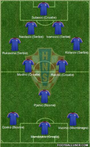 Croatia Formation 2014