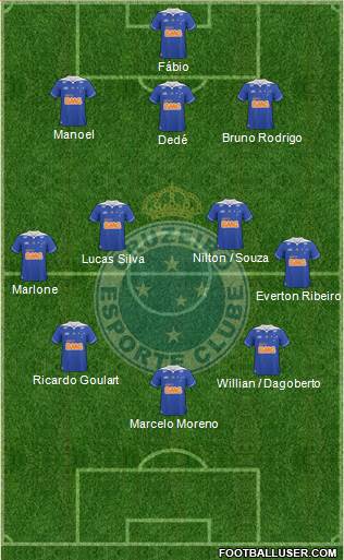 Cruzeiro EC Formation 2014