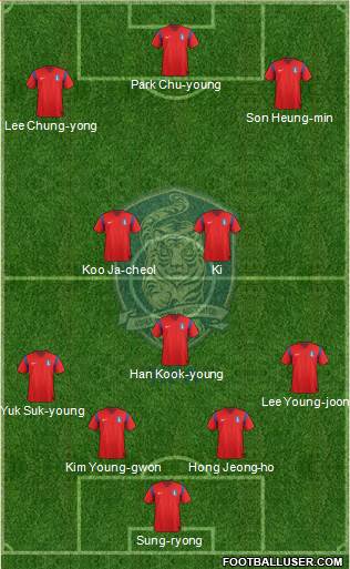 South Korea Formation 2014