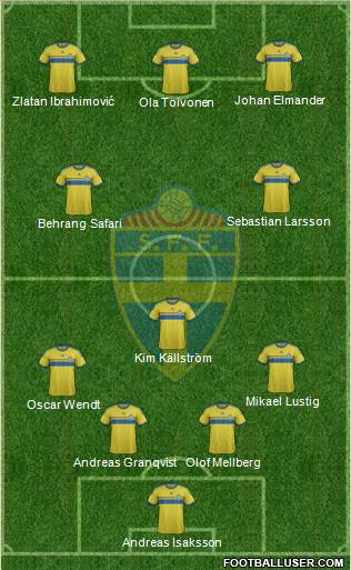 Sweden Formation 2014