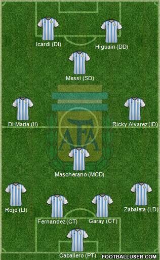 Argentina Formation 2014