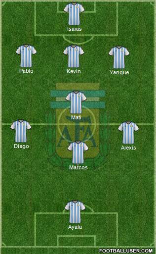 Argentina Formation 2014