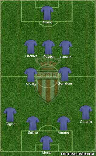 AS Monaco FC Formation 2014