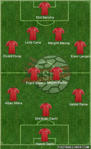 Albania Formation 2014