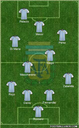 Argentina Formation 2014