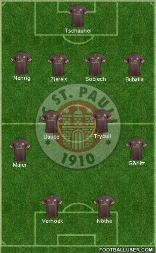 FC St. Pauli Formation 2014