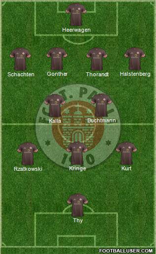 FC St. Pauli Formation 2014