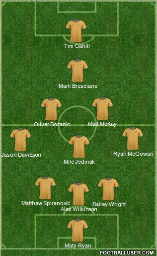 Australia Formation 2014