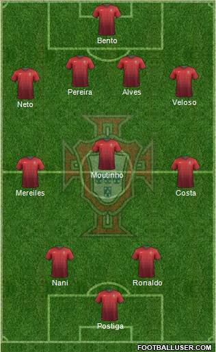 Portugal Formation 2014