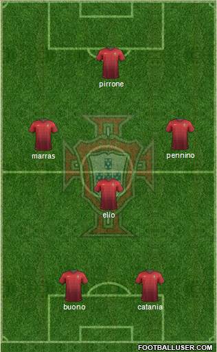 Portugal Formation 2014