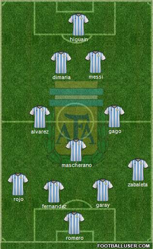 Argentina Formation 2014