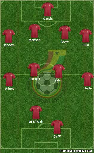 Ghana Formation 2014