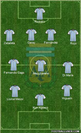 Argentina Formation 2014