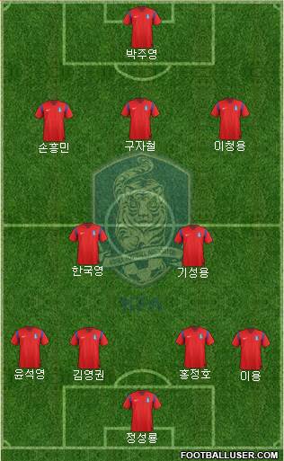 South Korea Formation 2014