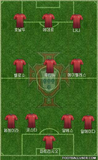 Portugal Formation 2014