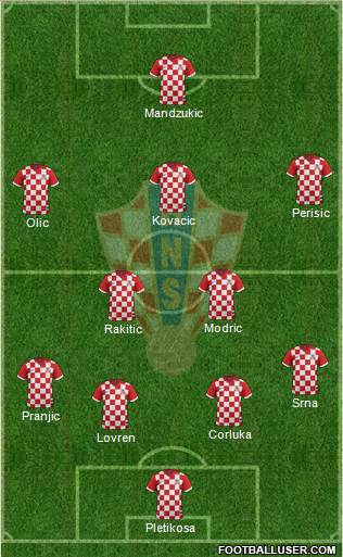 Croatia Formation 2014