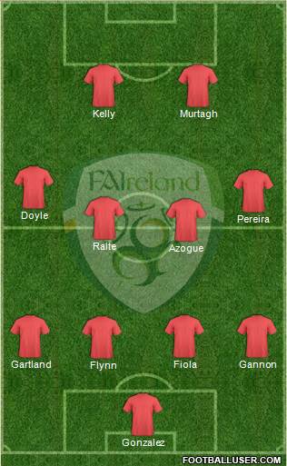 Ireland Formation 2014