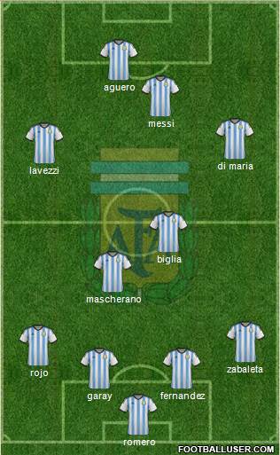 Argentina Formation 2014