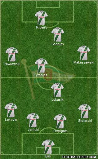 Lechia Gdansk Formation 2014