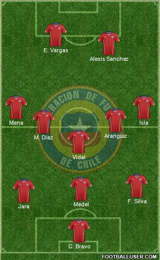 Chile Formation 2014