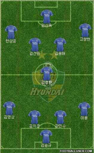 Ulsan Hyundai Formation 2014