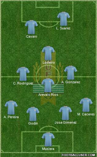 Uruguay Formation 2014