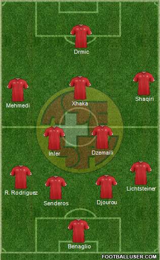 Switzerland Formation 2014