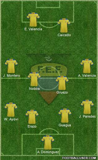 Ecuador Formation 2014