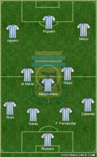 Argentina Formation 2014