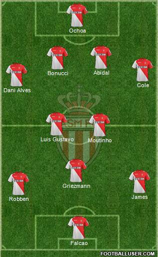 AS Monaco FC Formation 2014