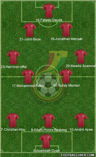 Ghana Formation 2014