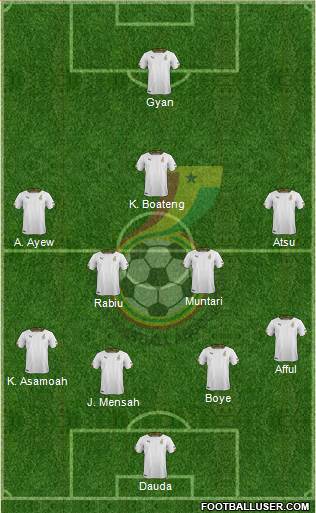 Ghana Formation 2014